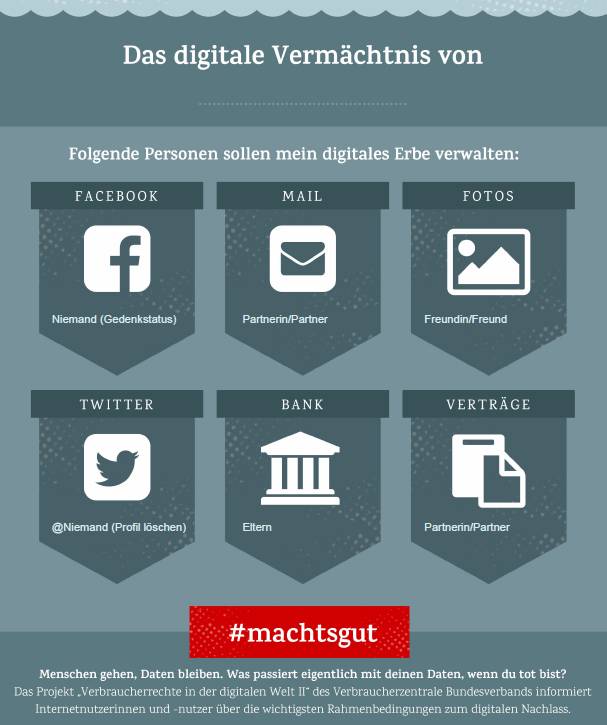 #machtsgut-Infografik zum digitalen Vermächtnis